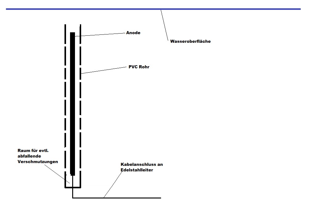 anode1.jpg